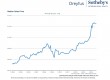 Hot market